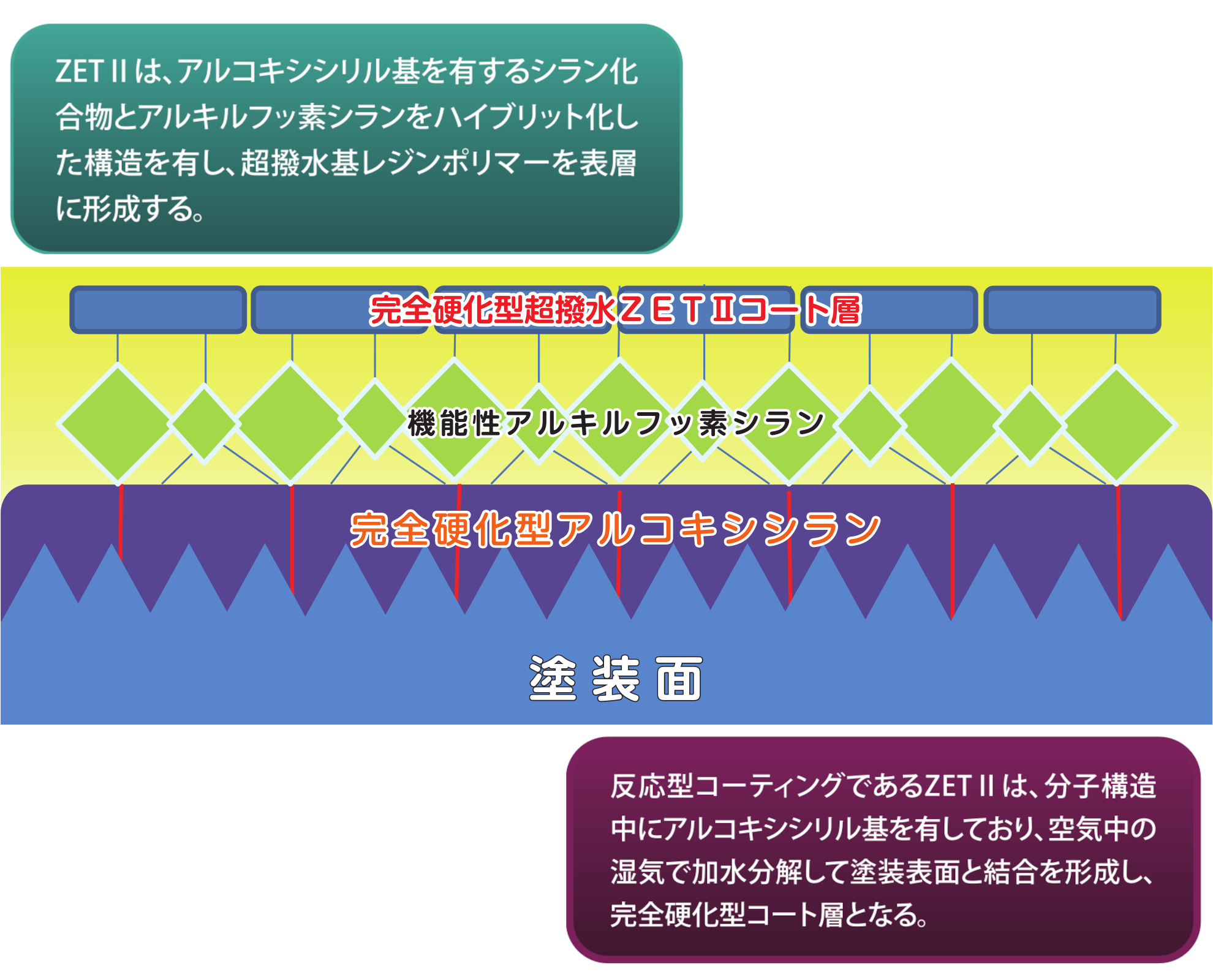 �O���X�e�B���R�[�e�B���O ZET2